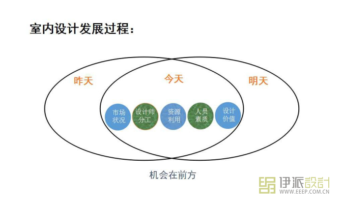 伊派设计段文娟总设计师微信直播课程